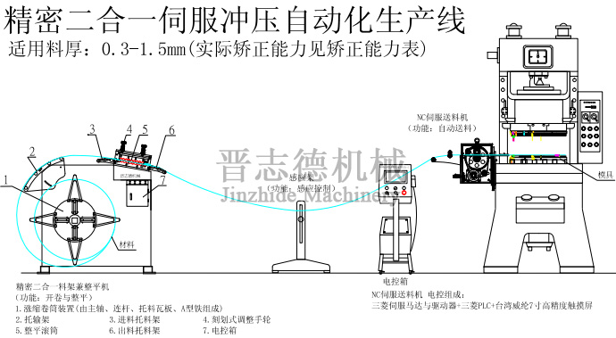 二合一配NC送料機生產(chǎn)線方案