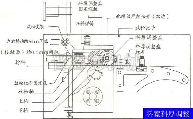 高速滾輪送料機料寬調節(jié),滾輪送料機料厚調節(jié)