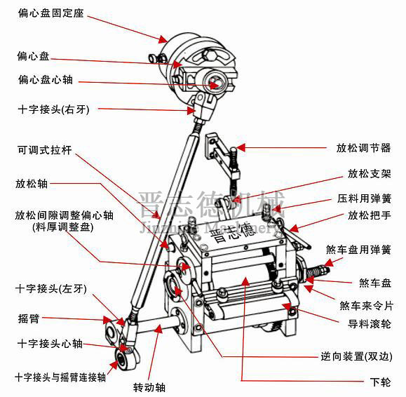滾輪送料機結(jié)構(gòu)