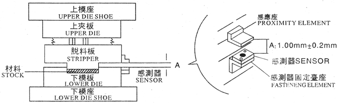 下死點(diǎn)感測(cè)器安裝,感應(yīng)體安裝