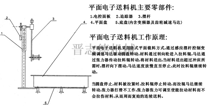 平面電子送料機結(jié)構(gòu)