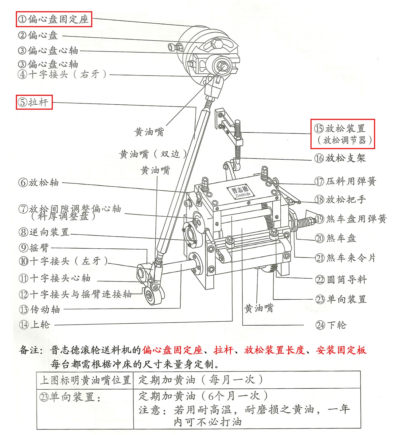 高速滾輪送料機(jī)結(jié)構(gòu)