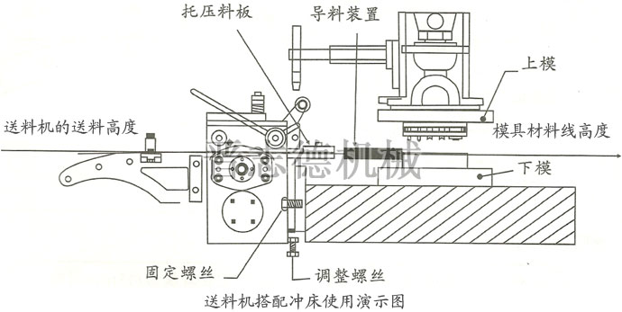 送料機(jī)搭配沖床演示圖