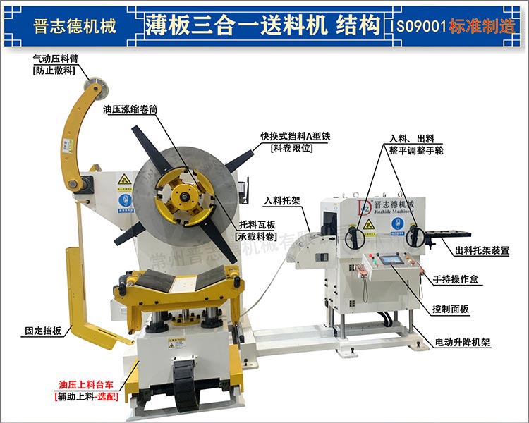 薄板三合一送料機結(jié)構(gòu)圖,中薄板三合一送料機3D結(jié)構(gòu),薄板三合一送料機結(jié)構(gòu)